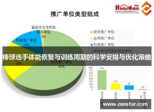 棒球选手体能恢复与训练周期的科学安排与优化策略