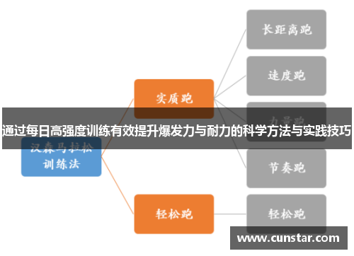 通过每日高强度训练有效提升爆发力与耐力的科学方法与实践技巧